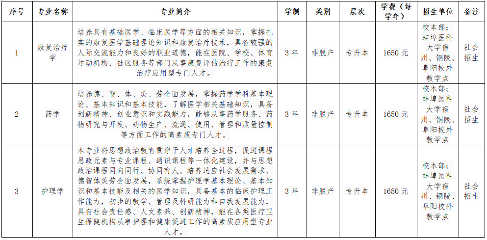 蚌医招生专业.png