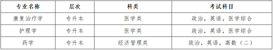 蚌医考试科目.png