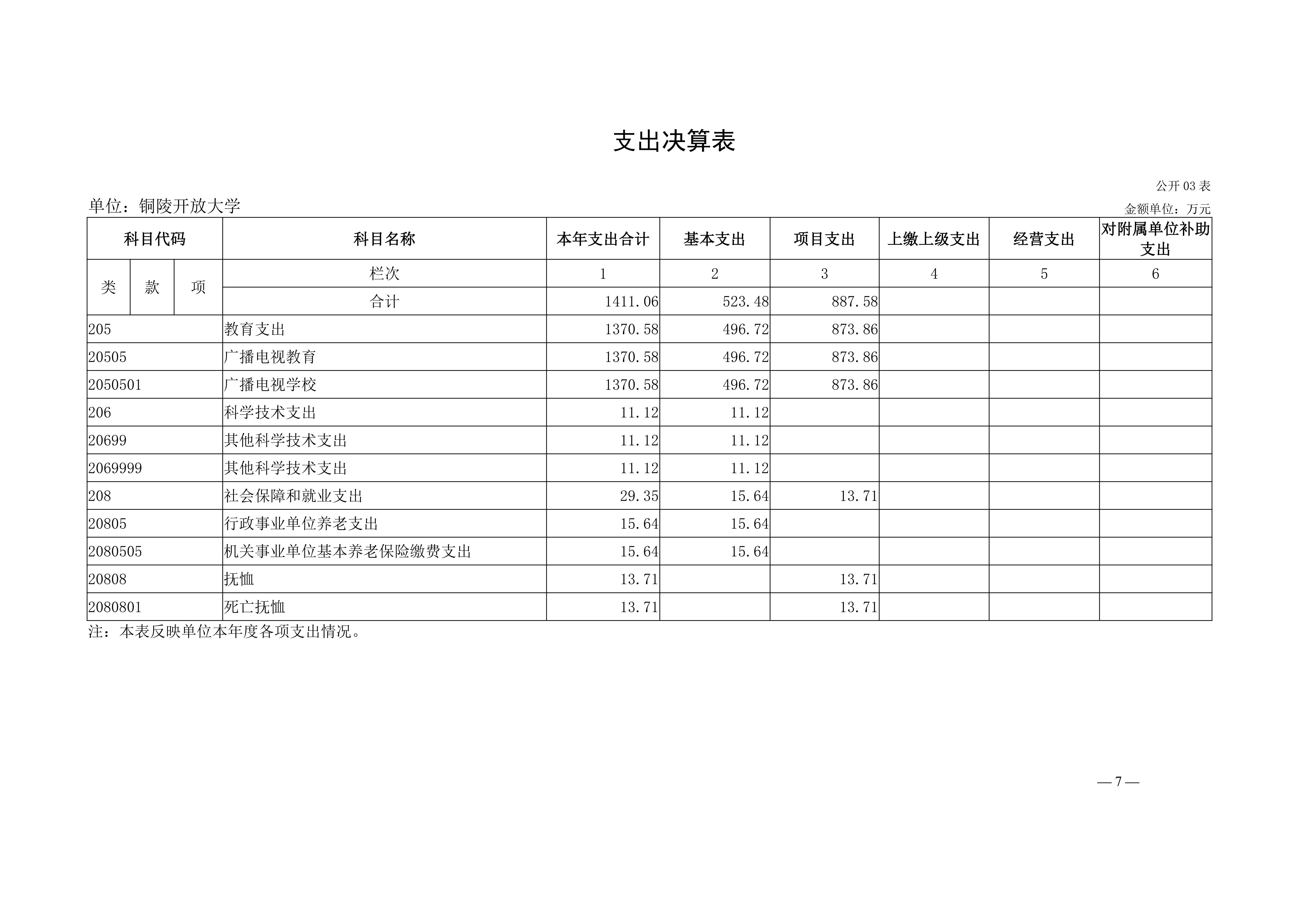 2025年铜陵开放大学单位决算公开_07.jpg