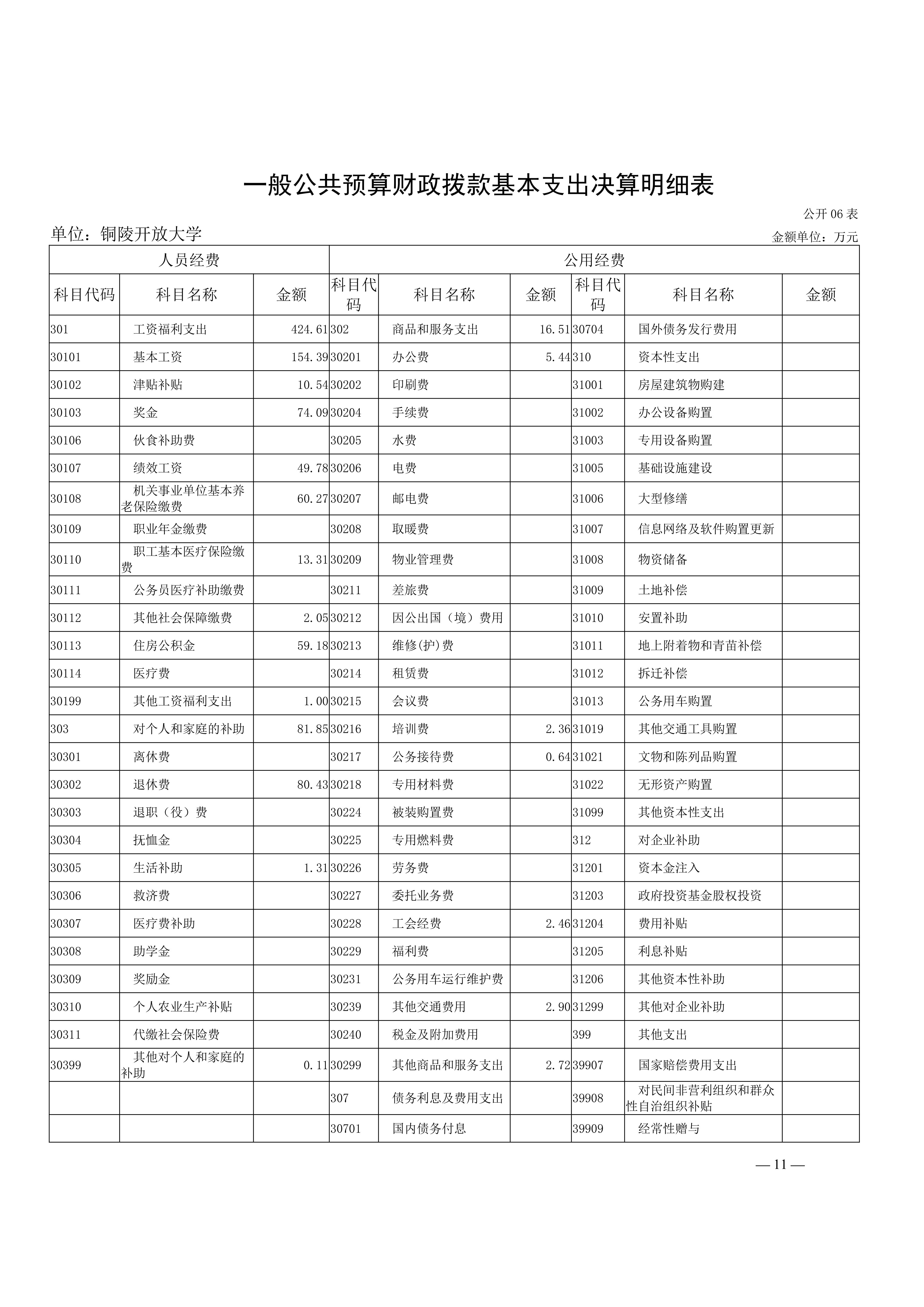 2025年铜陵开放大学单位决算公开_11.jpg