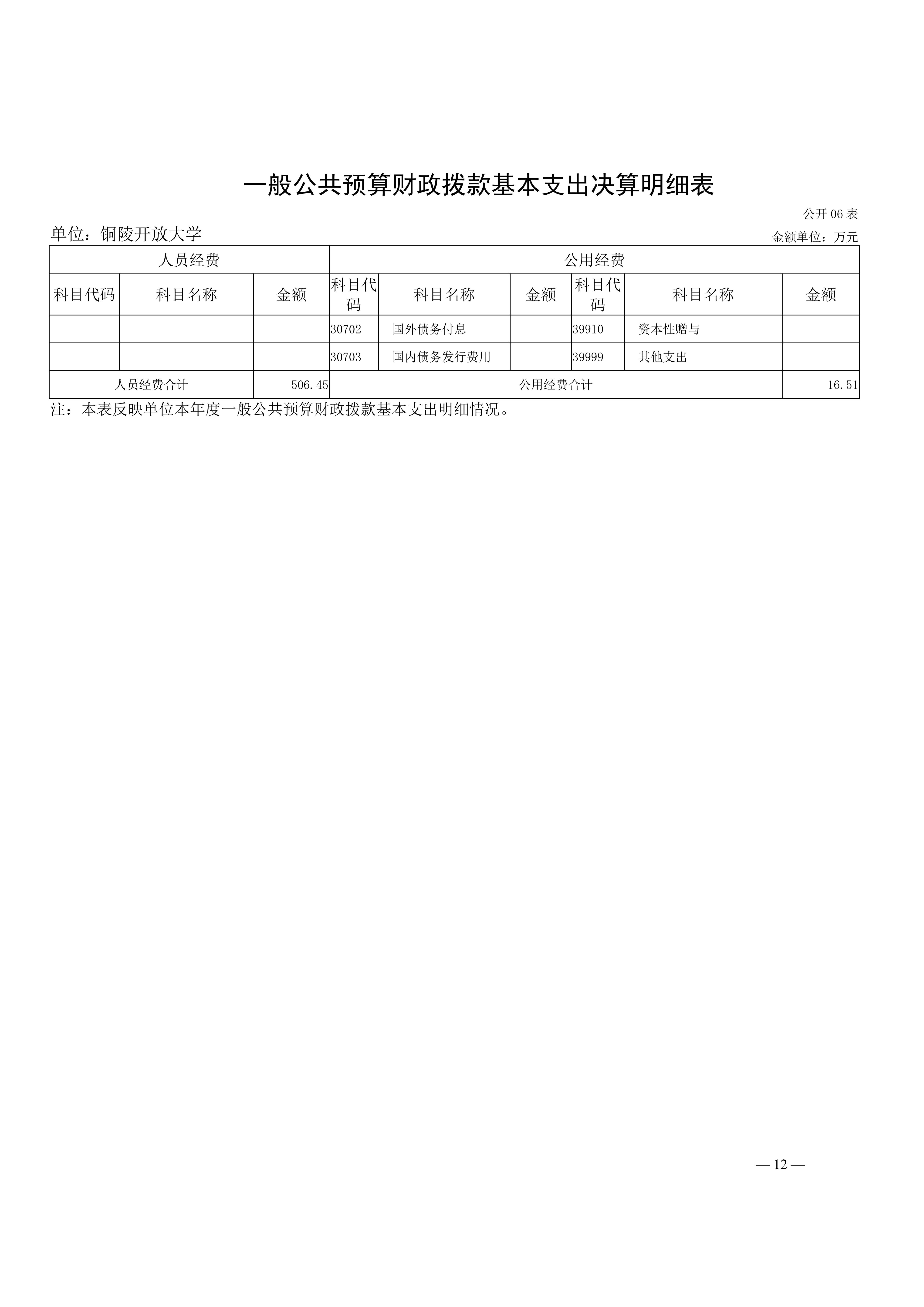2025年铜陵开放大学单位决算公开_12.jpg