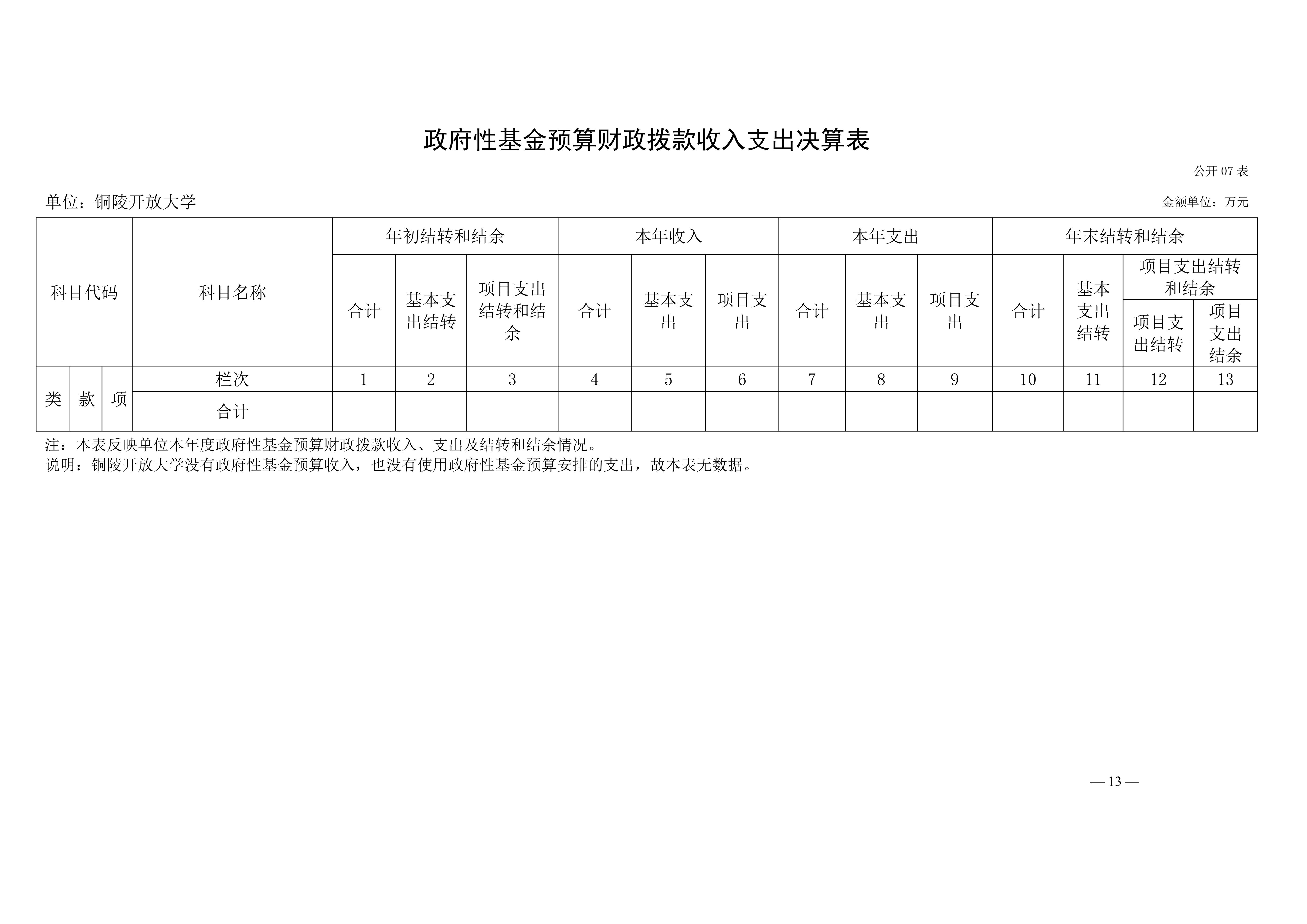 2025年铜陵开放大学单位决算公开_13.jpg