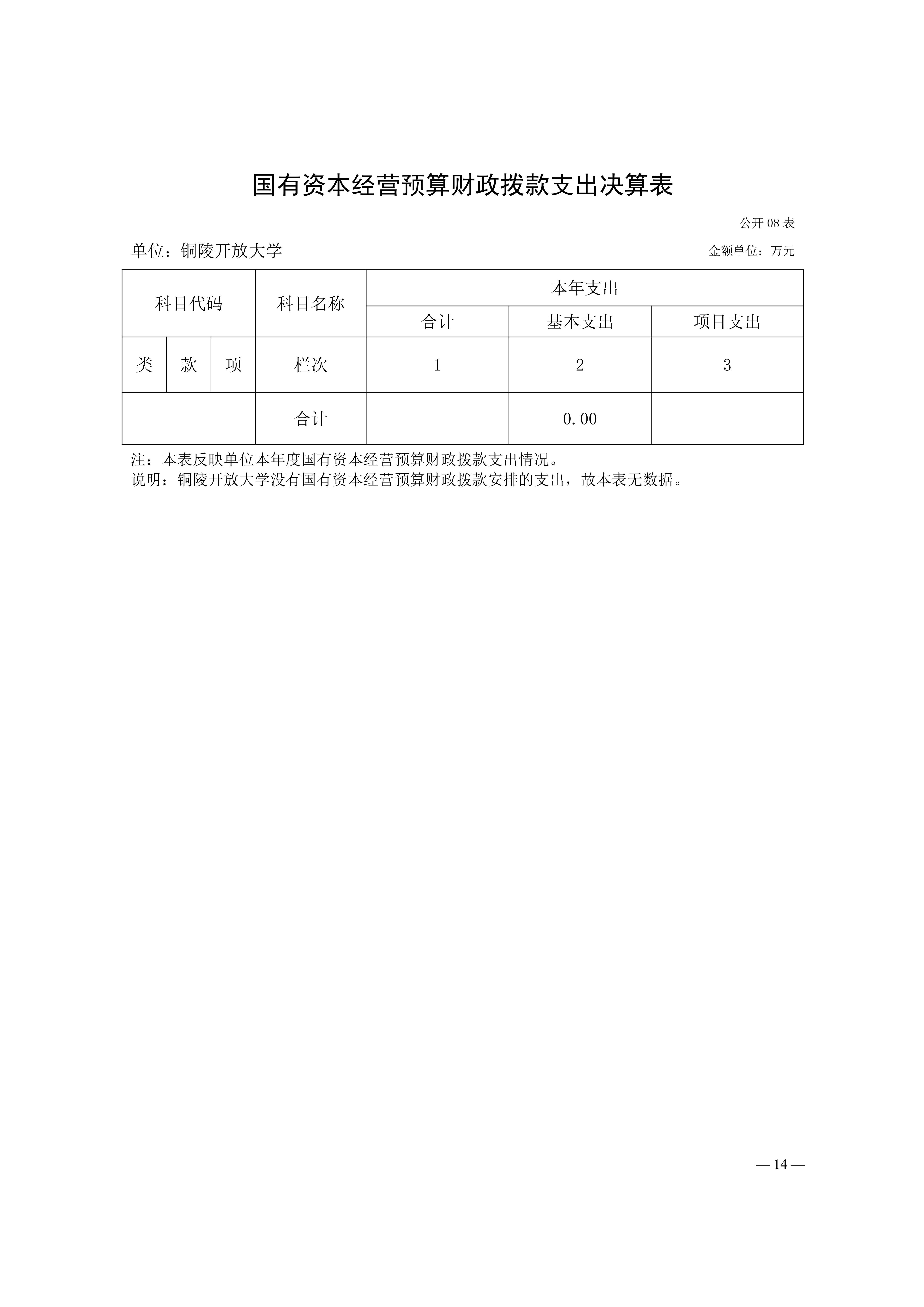 2025年铜陵开放大学单位决算公开_14.jpg