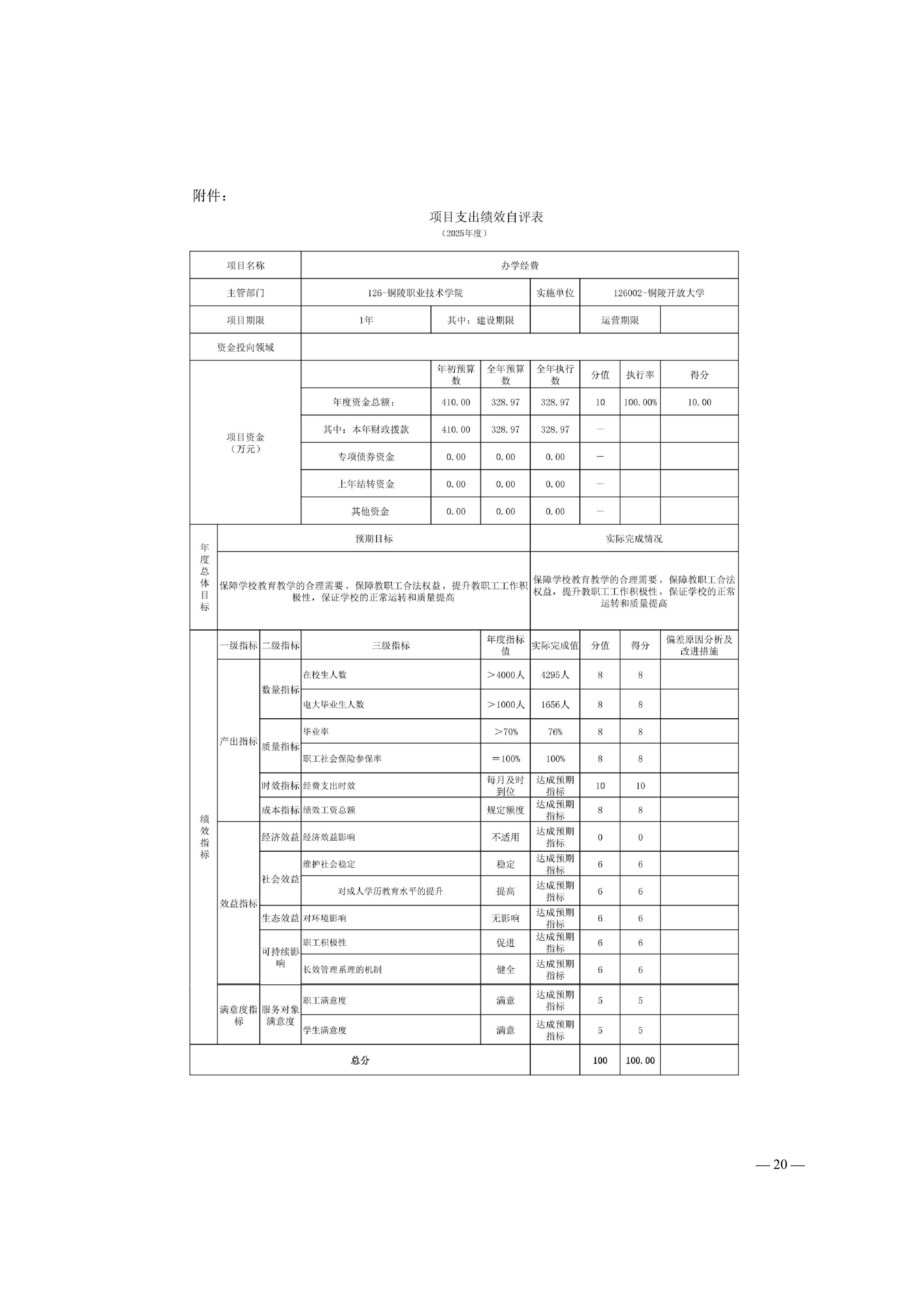 2025年铜陵开放大学单位决算公开_20.jpg