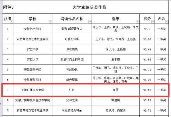 获奖名单.jpg 获奖名单.jpg