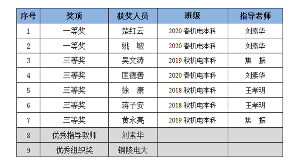 获奖名单.png